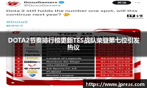 DOTA2节奏排行榜更新TES战队荣登第七位引发热议