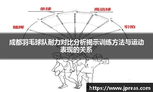 成都羽毛球队耐力对比分析揭示训练方法与运动表现的关系