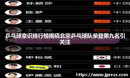 乒乓球意识排行榜揭晓北京乒乓球队荣登第九名引关注