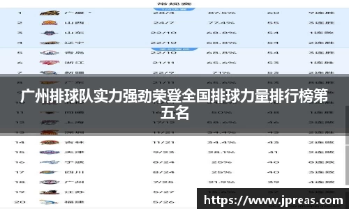 广州排球队实力强劲荣登全国排球力量排行榜第五名