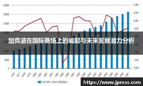 加克波在国际赛场上的崛起与未来发展潜力分析