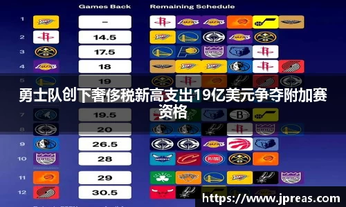 勇士队创下奢侈税新高支出19亿美元争夺附加赛资格